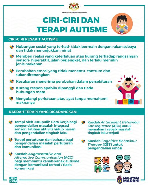 Kenali Ciri Ciri Autisme