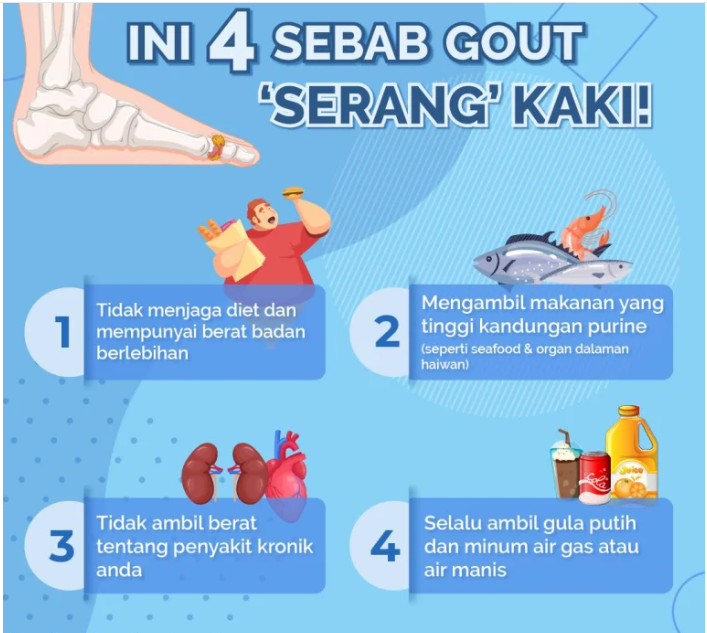 Tips Kurangkan Kesakitan Penyakit Gout